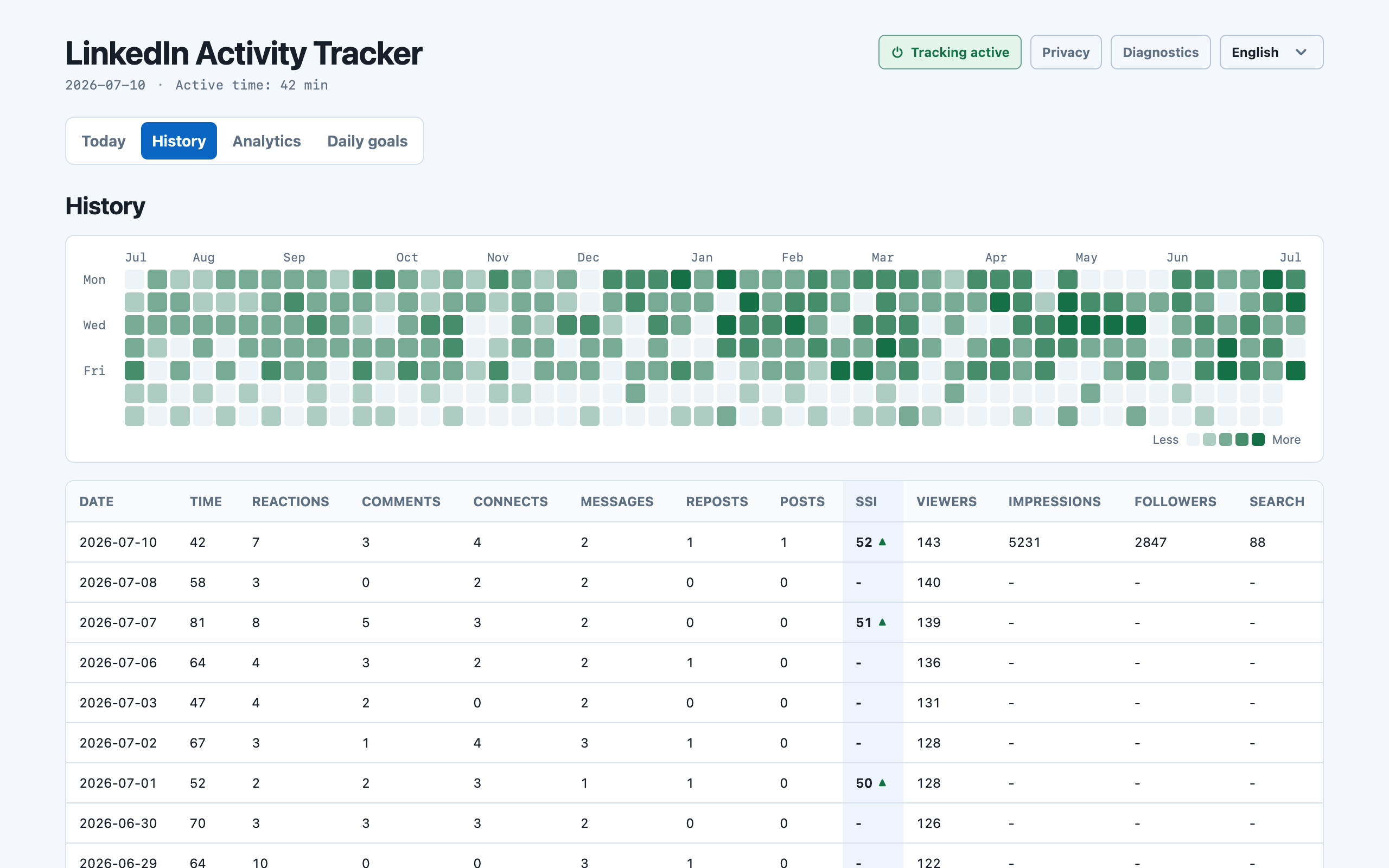 History tab: a year-long activity heatmap and day-by-day records